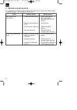 Preview for 58 page of EINHELL 10.891.22 Original Operating Instructions