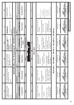 Предварительный просмотр 55 страницы EINHELL 10.912.20 Directions For Use Manual