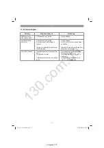 Предварительный просмотр 12 страницы EINHELL 10.915.21 Original Operating Instructions