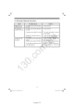 Предварительный просмотр 77 страницы EINHELL 10.915.21 Original Operating Instructions