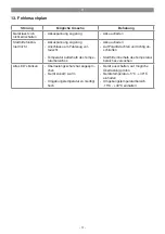 Предварительный просмотр 11 страницы EINHELL 10.915.31 Original Operating Instructions