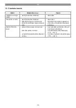 Предварительный просмотр 85 страницы EINHELL 10.915.31 Original Operating Instructions