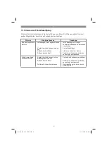 Предварительный просмотр 9 страницы EINHELL 1078121 Original Operating Instructions