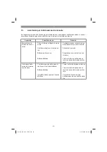 Preview for 33 page of EINHELL 1078121 Original Operating Instructions