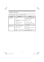 Preview for 47 page of EINHELL 1078121 Original Operating Instructions