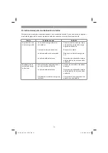 Preview for 75 page of EINHELL 1078121 Original Operating Instructions