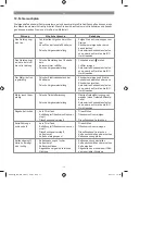 Preview for 17 page of EINHELL 11011 Original Operating Instructions