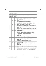 Предварительный просмотр 7 страницы EINHELL 11019 Original Operating Instructions