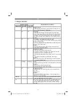 Предварительный просмотр 13 страницы EINHELL 11019 Original Operating Instructions