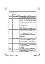 Предварительный просмотр 83 страницы EINHELL 11019 Original Operating Instructions