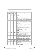 Предварительный просмотр 119 страницы EINHELL 11019 Original Operating Instructions