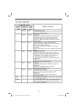 Предварительный просмотр 124 страницы EINHELL 11019 Original Operating Instructions