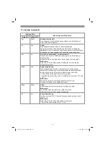 Preview for 14 page of EINHELL 11025 Original Operating Instructions