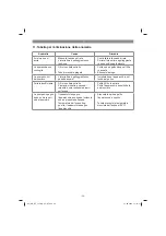 Предварительный просмотр 36 страницы EINHELL 11029 Original Operating Instructions