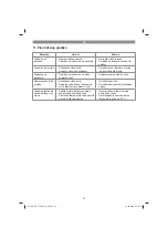 Предварительный просмотр 81 страницы EINHELL 11029 Original Operating Instructions