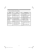 Предварительный просмотр 90 страницы EINHELL 11029 Original Operating Instructions