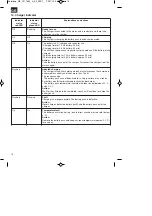 Preview for 20 page of EINHELL 1846 Li Kit Original Operating Instructions