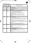 Preview for 25 page of EINHELL 1846 Li Kit Original Operating Instructions