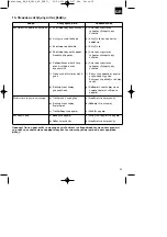 Предварительный просмотр 55 страницы EINHELL 1846 SE Operating Instructions Manual