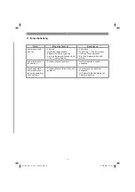 Предварительный просмотр 11 страницы EINHELL 20.710.10 Original Operating Instructions