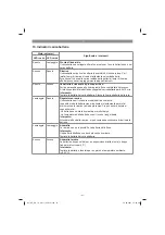 Предварительный просмотр 41 страницы EINHELL 20.710.10 Original Operating Instructions