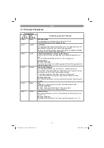 Предварительный просмотр 51 страницы EINHELL 20.710.10 Original Operating Instructions