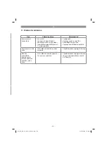 Предварительный просмотр 211 страницы EINHELL 20.710.10 Original Operating Instructions