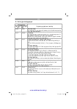 Preview for 51 page of EINHELL 20.933.01 Original Operating Instructions