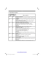 Preview for 79 page of EINHELL 20.933.01 Original Operating Instructions