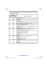 Preview for 108 page of EINHELL 20.933.01 Original Operating Instructions