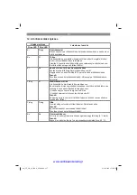 Preview for 137 page of EINHELL 20.933.01 Original Operating Instructions