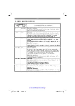 Preview for 146 page of EINHELL 20.933.01 Original Operating Instructions