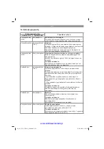 Preview for 156 page of EINHELL 20.933.01 Original Operating Instructions