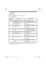 Preview for 65 page of EINHELL 20.933.20 Original Operating Instructions