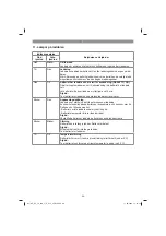 Preview for 66 page of EINHELL 20.933.20 Original Operating Instructions