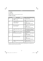 Preview for 180 page of EINHELL 20.933.20 Original Operating Instructions