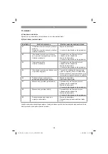 Preview for 200 page of EINHELL 20.933.20 Original Operating Instructions