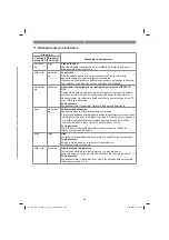 Preview for 201 page of EINHELL 20.933.20 Original Operating Instructions