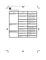 Предварительный просмотр 10 страницы EINHELL 200/40 OF Operating Instructions Manual