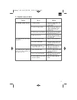 Предварительный просмотр 15 страницы EINHELL 200/40 OF Operating Instructions Manual