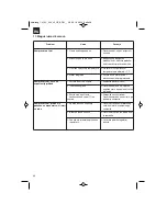 Предварительный просмотр 46 страницы EINHELL 200/40 OF Operating Instructions Manual