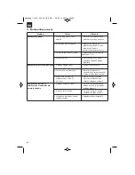 Предварительный просмотр 56 страницы EINHELL 200/40 OF Operating Instructions Manual