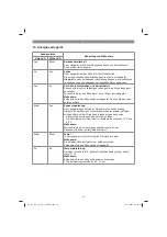 Preview for 12 page of EINHELL 21021 Original Operating Instructions