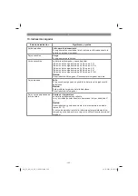 Preview for 103 page of EINHELL 21021 Original Operating Instructions