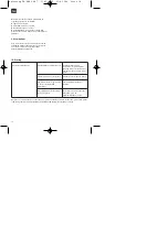 Preview for 14 page of EINHELL 23.387.00 Operating Instructions Manual