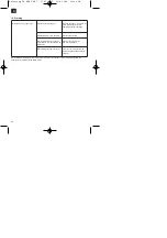 Preview for 20 page of EINHELL 23.387.00 Operating Instructions Manual