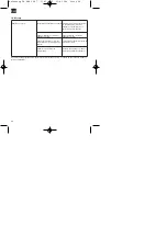 Preview for 26 page of EINHELL 23.387.00 Operating Instructions Manual