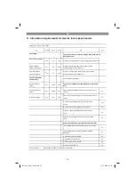 Preview for 18 page of EINHELL 23.388.02 Original Operating Instructions