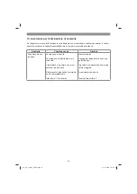 Preview for 32 page of EINHELL 23.388.02 Original Operating Instructions