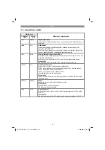 Предварительный просмотр 114 страницы EINHELL 23.471.40 Original Operating Instructions